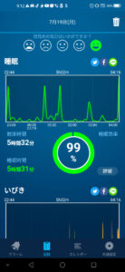 徒然に…熟睡アラーム