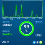 徒然に…熟睡アラーム