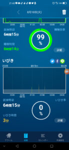 昨日はハイボールの日