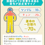 わたしは何で出来ている!?成分チェッカー