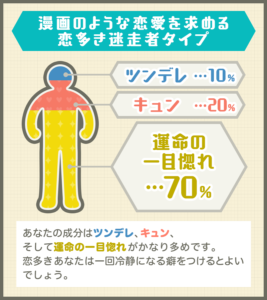 わたしは何で出来ている！？成分チェッカー