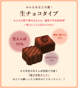 あなたは何チョコタイプ？恋愛成分チェッカー