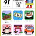 ……残り35個。人生で1度はやった100のリスト